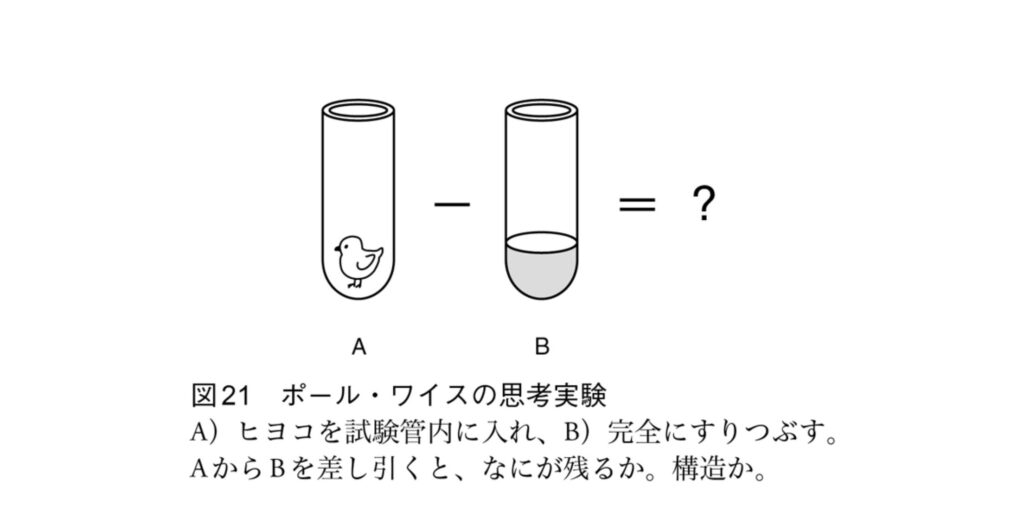 ポールワイスの思考実験